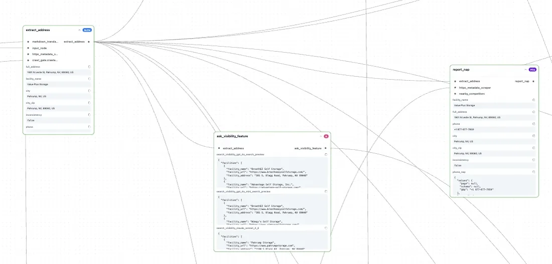 Faraflow screenshot: workflow graph